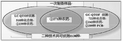 庞国芳：引领农药残留检测技术最前沿