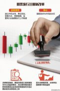 想上市的检测机构注意啦！新政策你不得不看