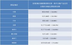 2016年第三季度国内、外流通领域不合格消费品检测数据汇总及分析报告..