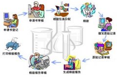 实验室信息管理系统LIMS的25个典型?？?></div><span>2016-11-14</span><p>实验室信息管理系统LIMS的25个典型?？?/p></a></li>
  <li><a href=