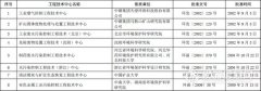 环保部公布42个国家环境?；すこ碳际踔行拿?17个在建..